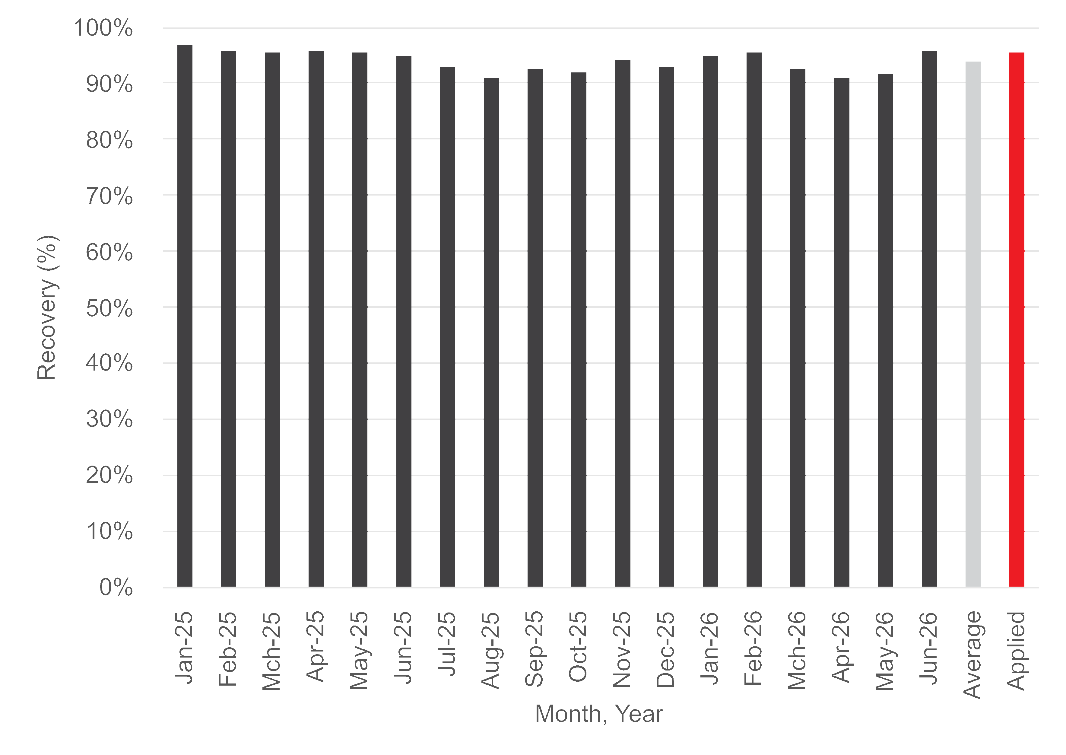chart-594eebfd669d4ba4b3a.gif