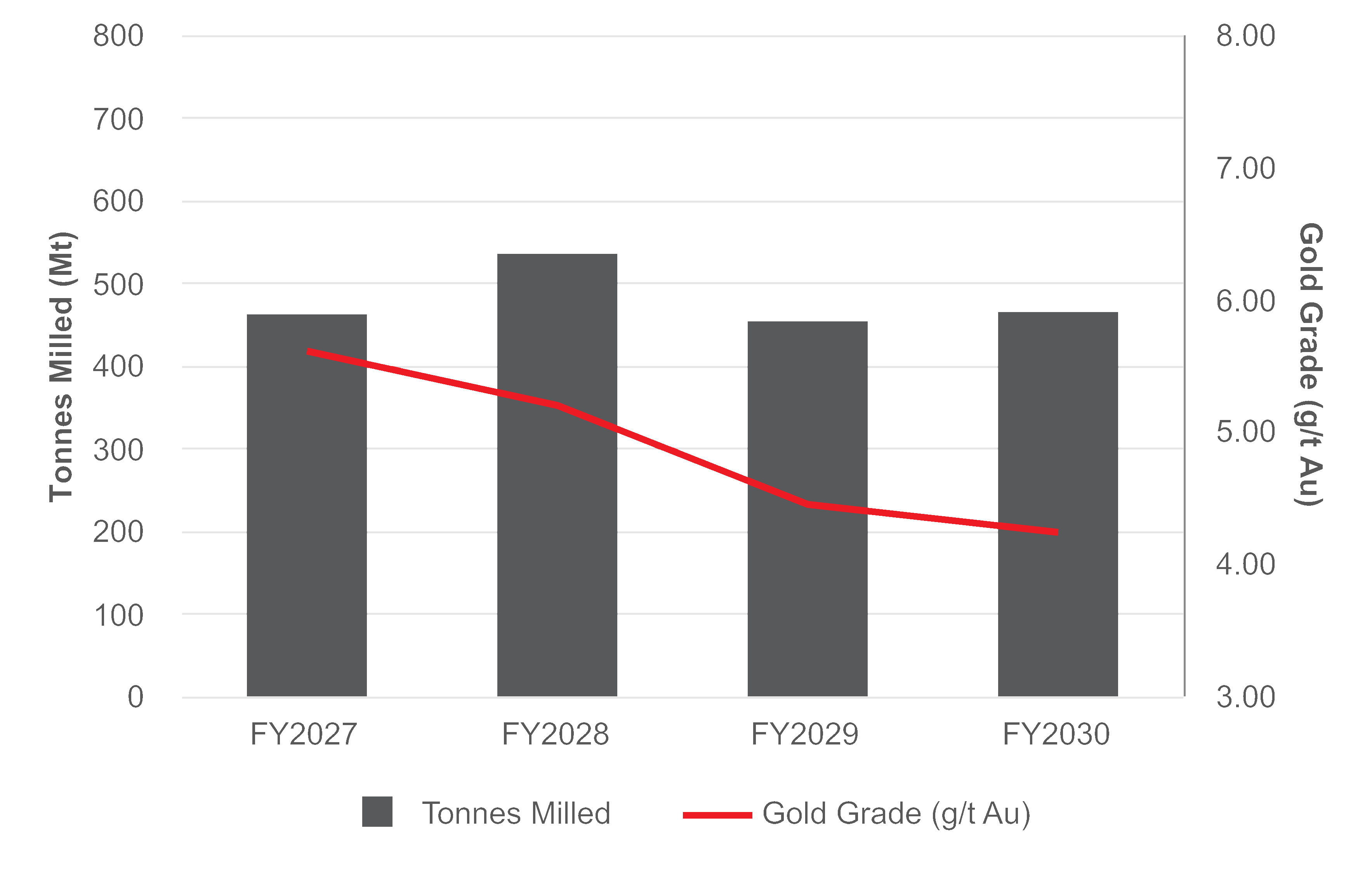 chart-5ac17429d1ef47ae9ec.gif