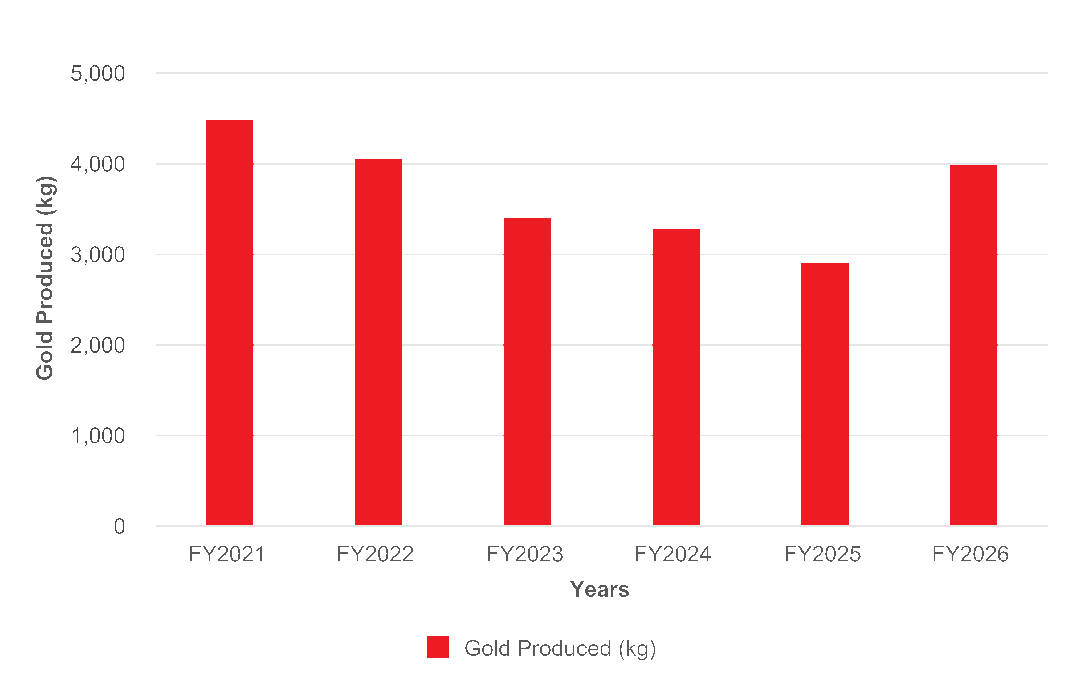chart-5bc6deede898485d8d8a.gif