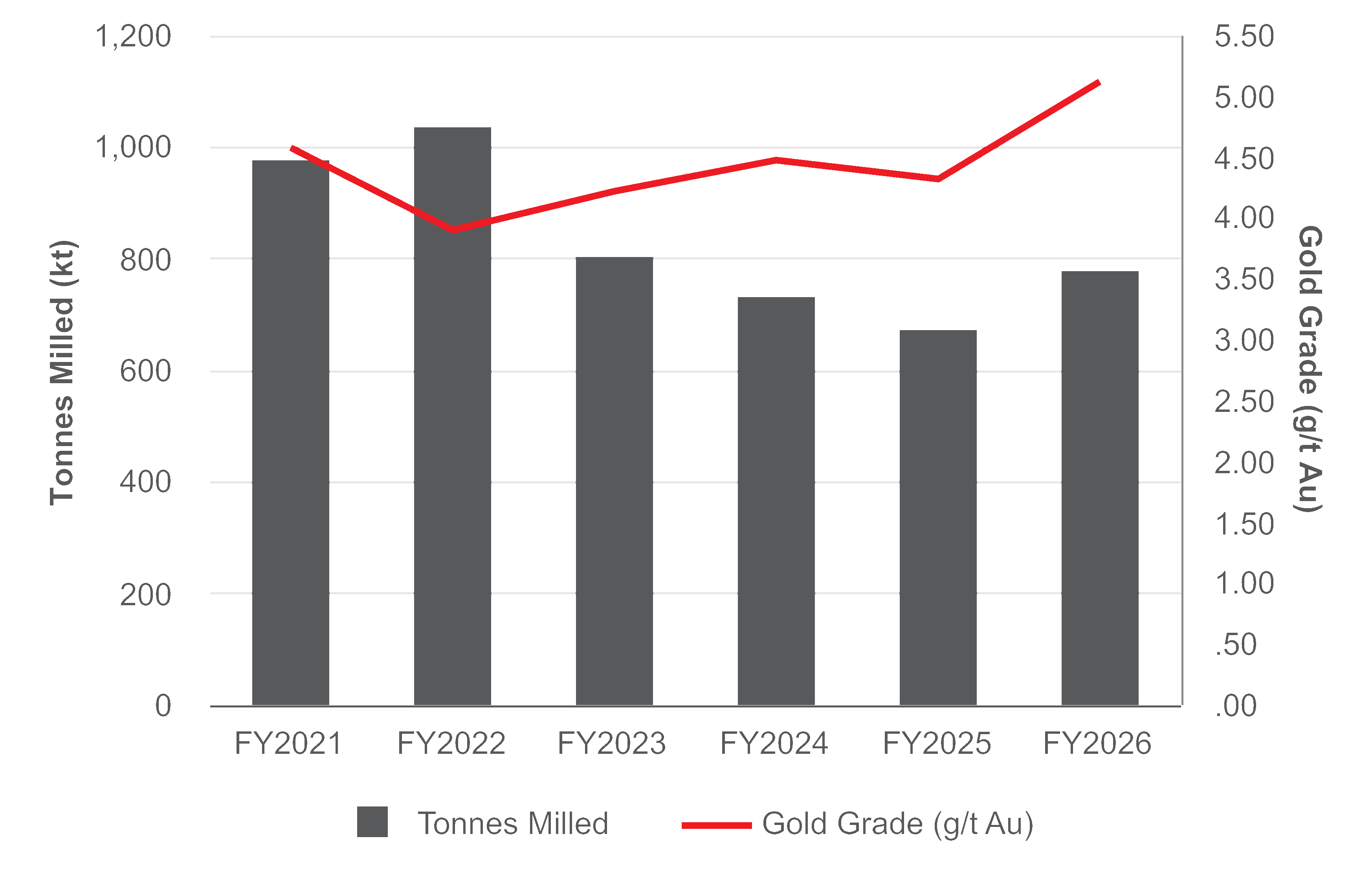 chart-5f051c24889940cab6aa.gif