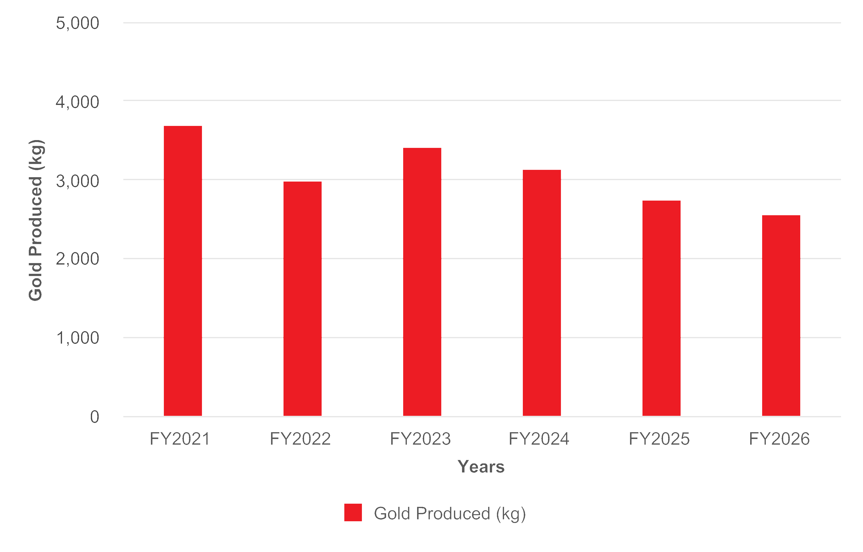 chart-8c73c7b4191c4f0f8be.gif