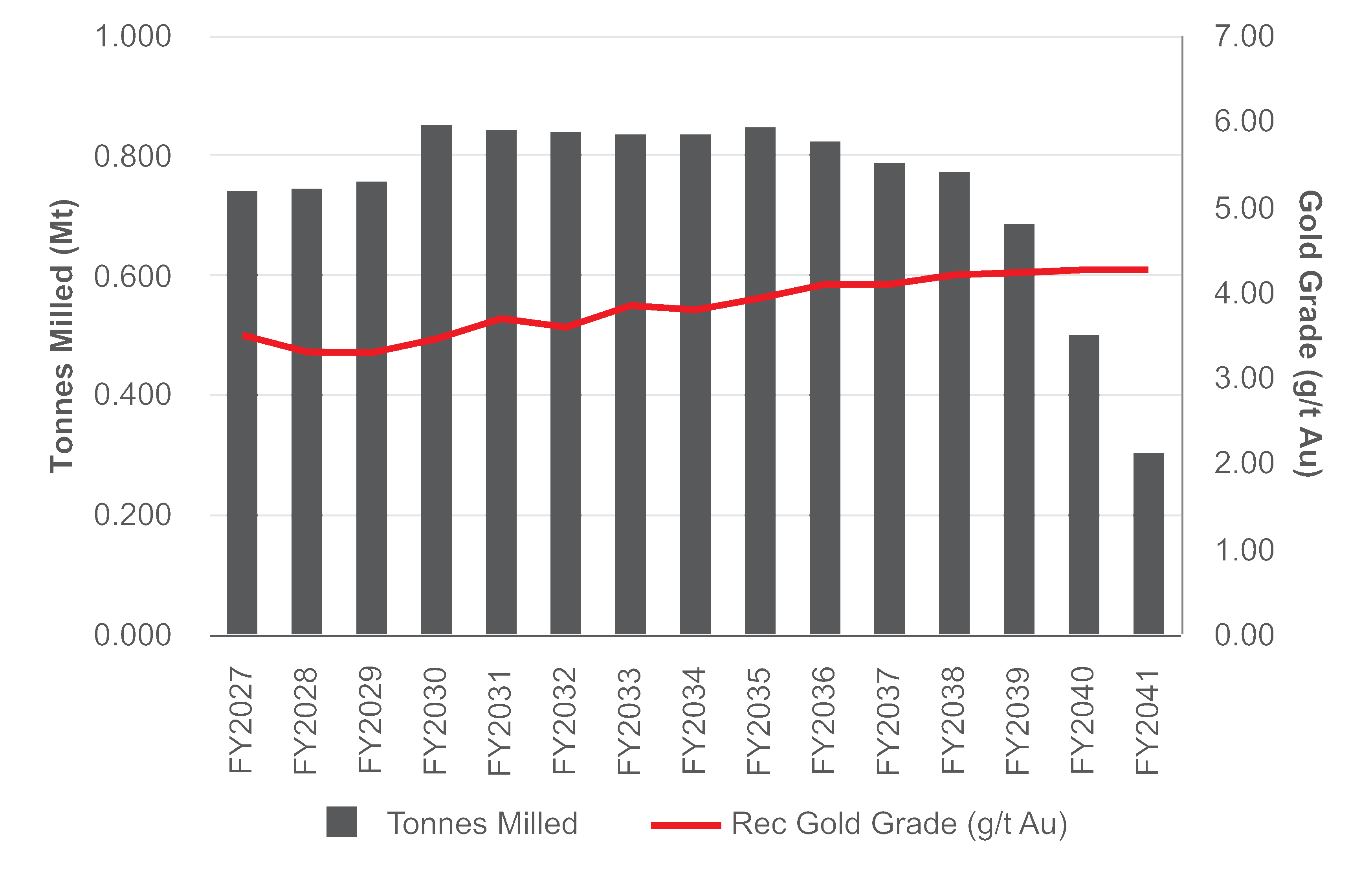 chart-9fa6b75bb1e745fe9c3a.gif
