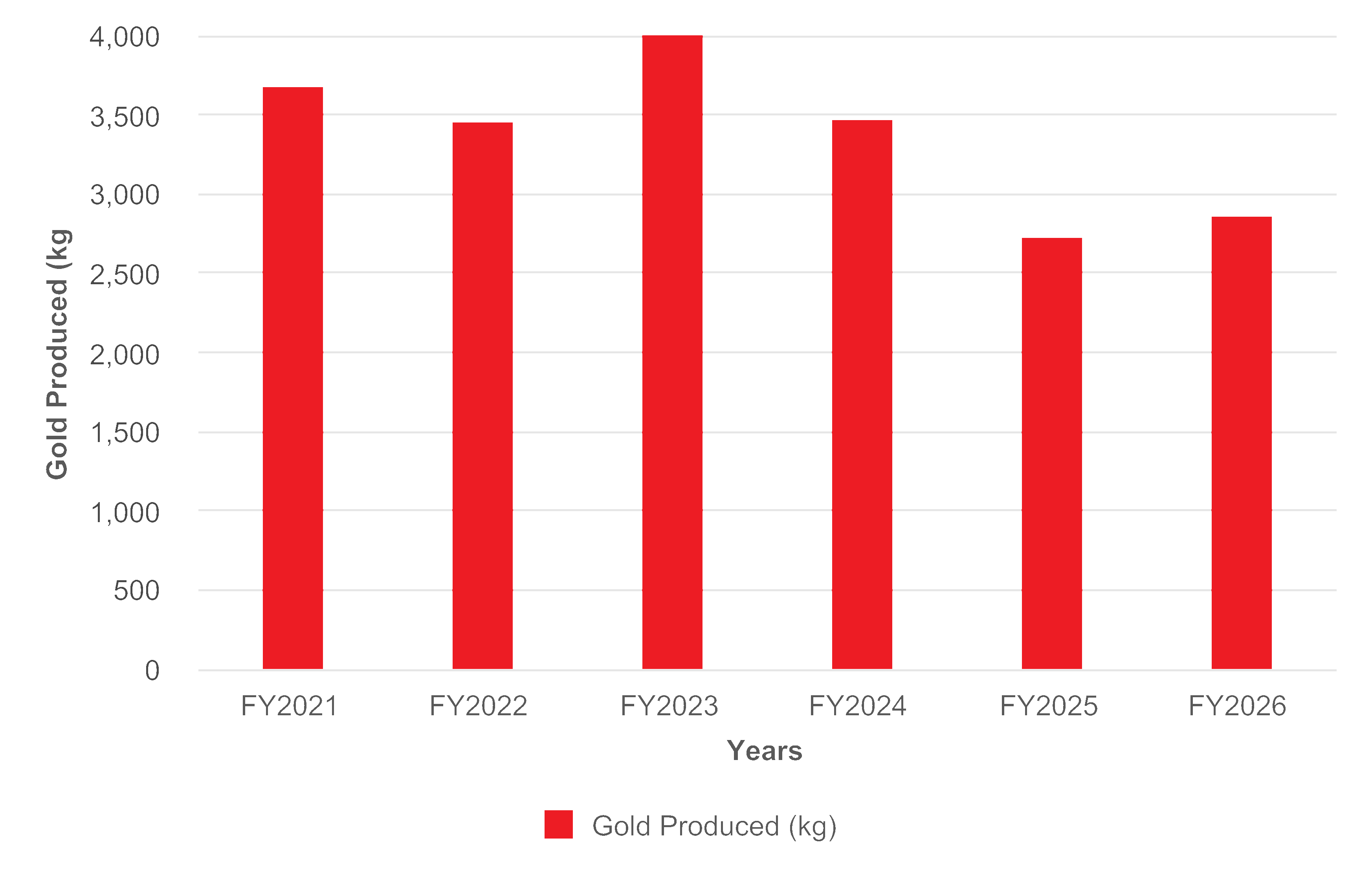 chart-a0ae6f4a508e42e29b8a.gif