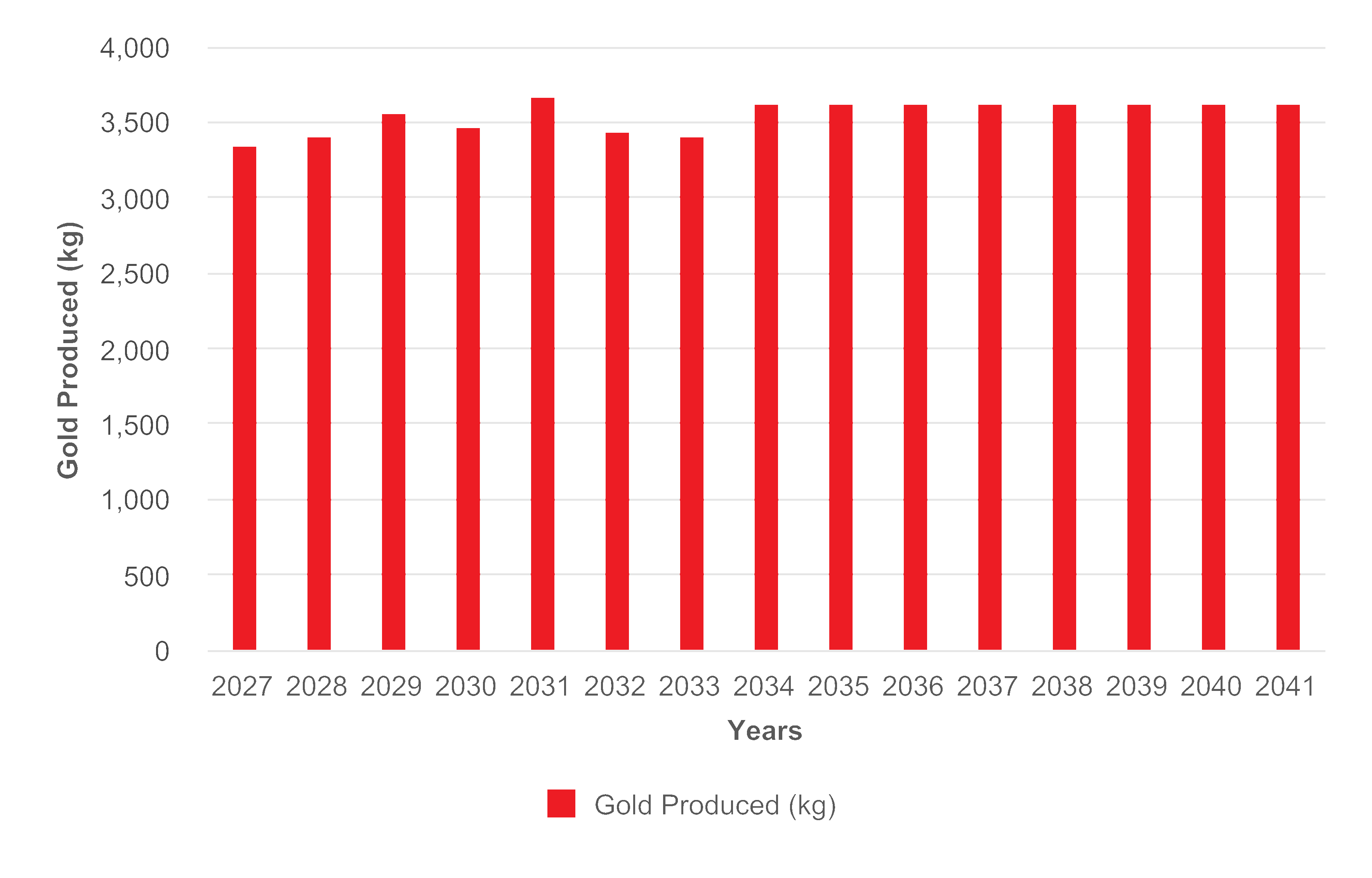 chart-b2bd25c908754ea793ea.gif