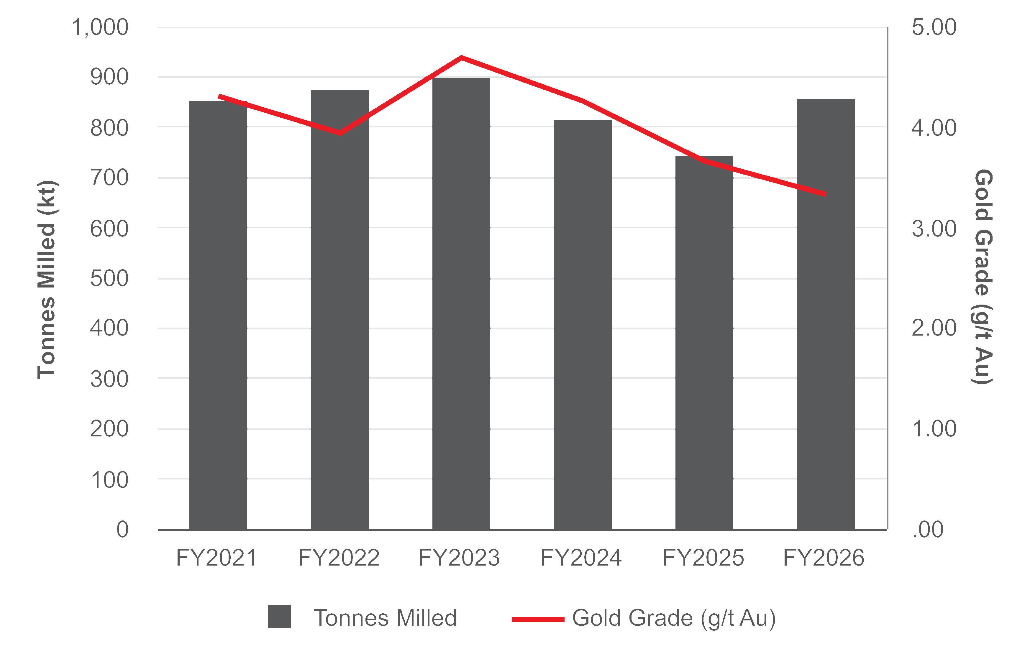 chart-bdb902ecbc18484c8aaa.gif