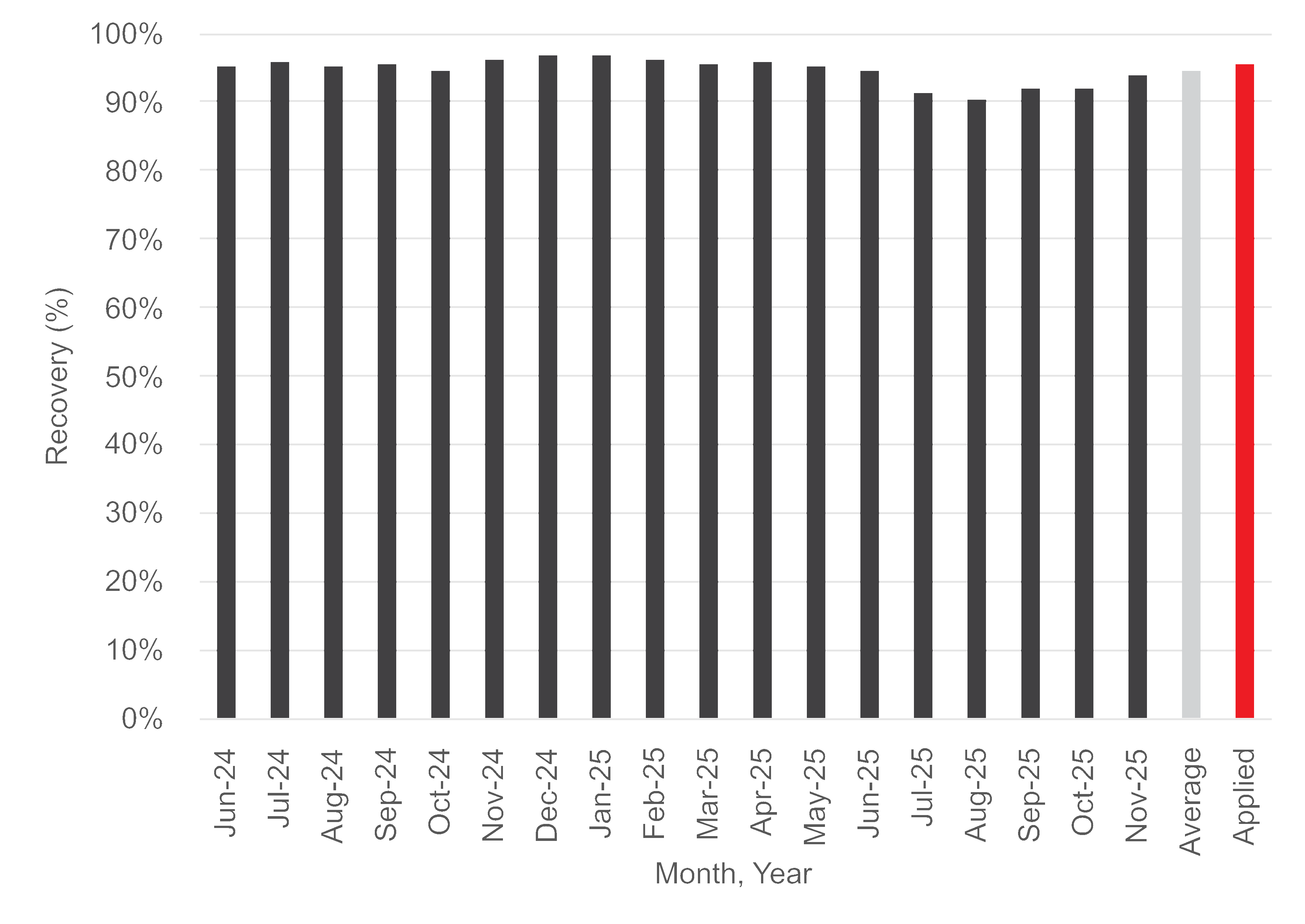 chart-d66bc373f58747fd965a.gif