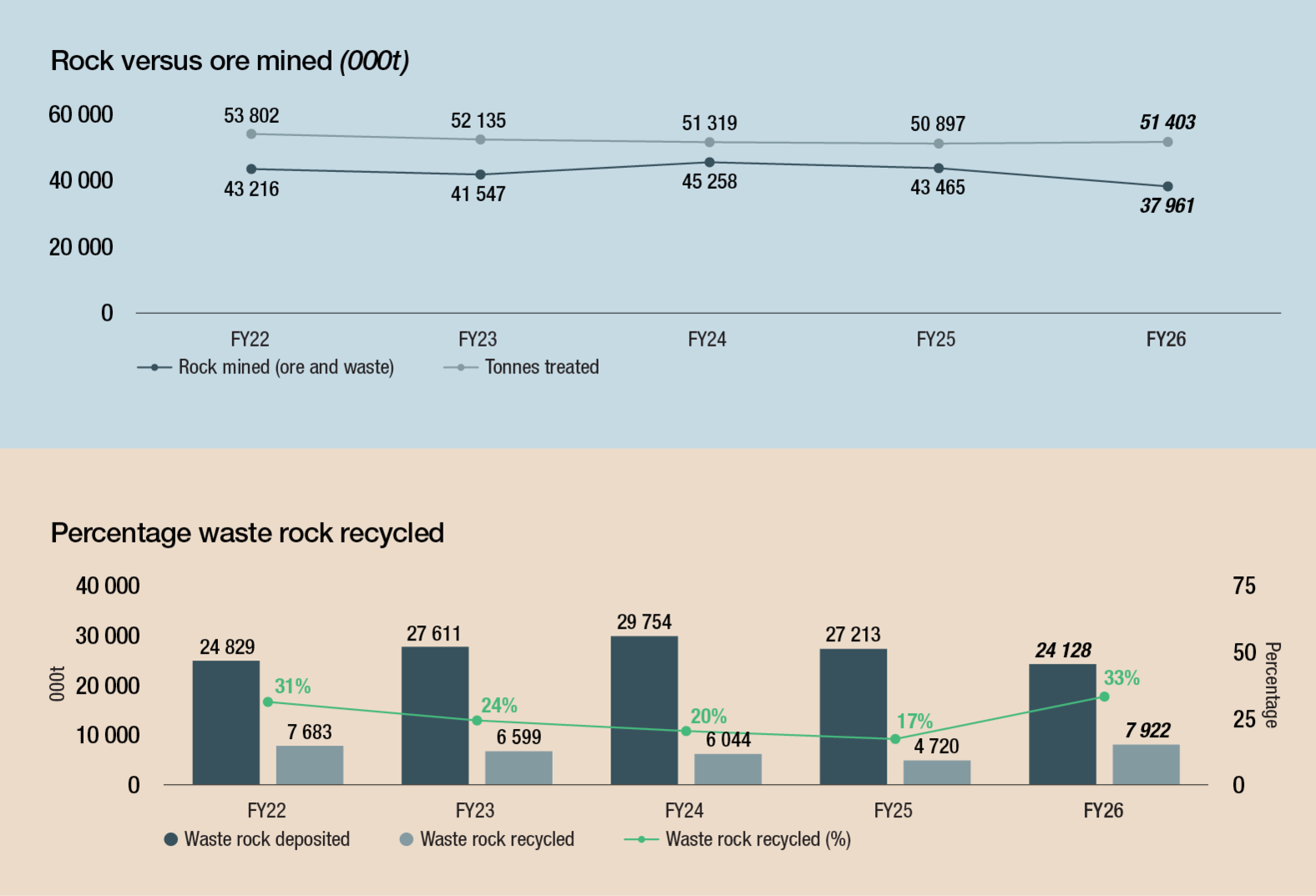 sr-wastemanagementxperform.jpg