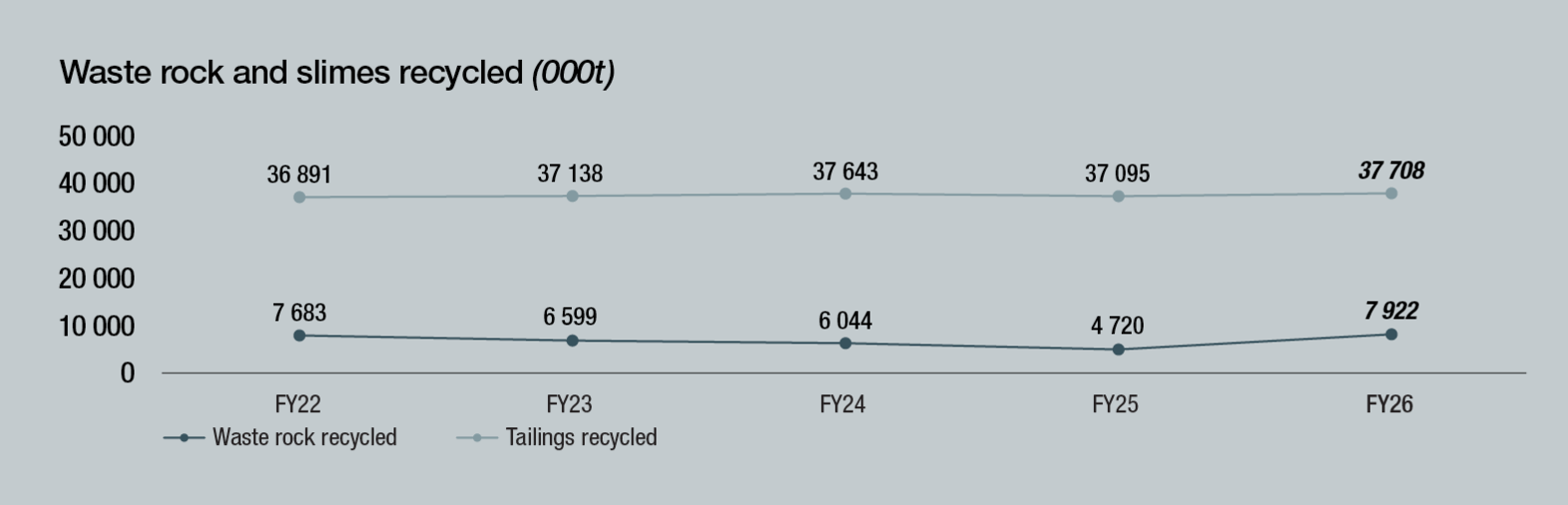 sr-wastemanagementxperforma.jpg