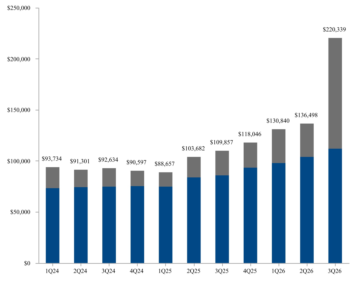 chart-0d72ebb2ff274cd9bf2.jpg
